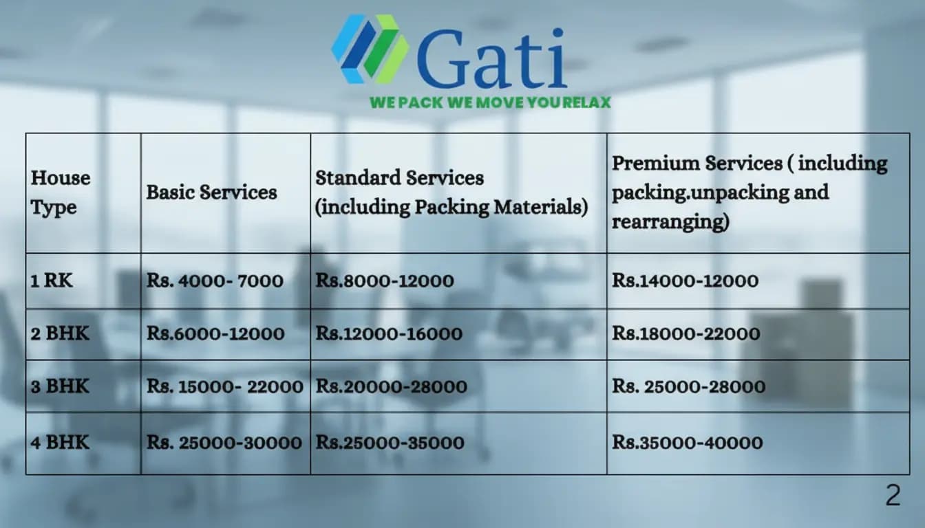 Packers and movers charges in Alwar